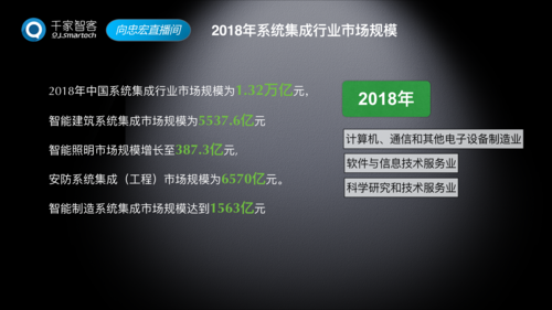弱电智能建筑项目系统集成手册it与智能化项目实施建议