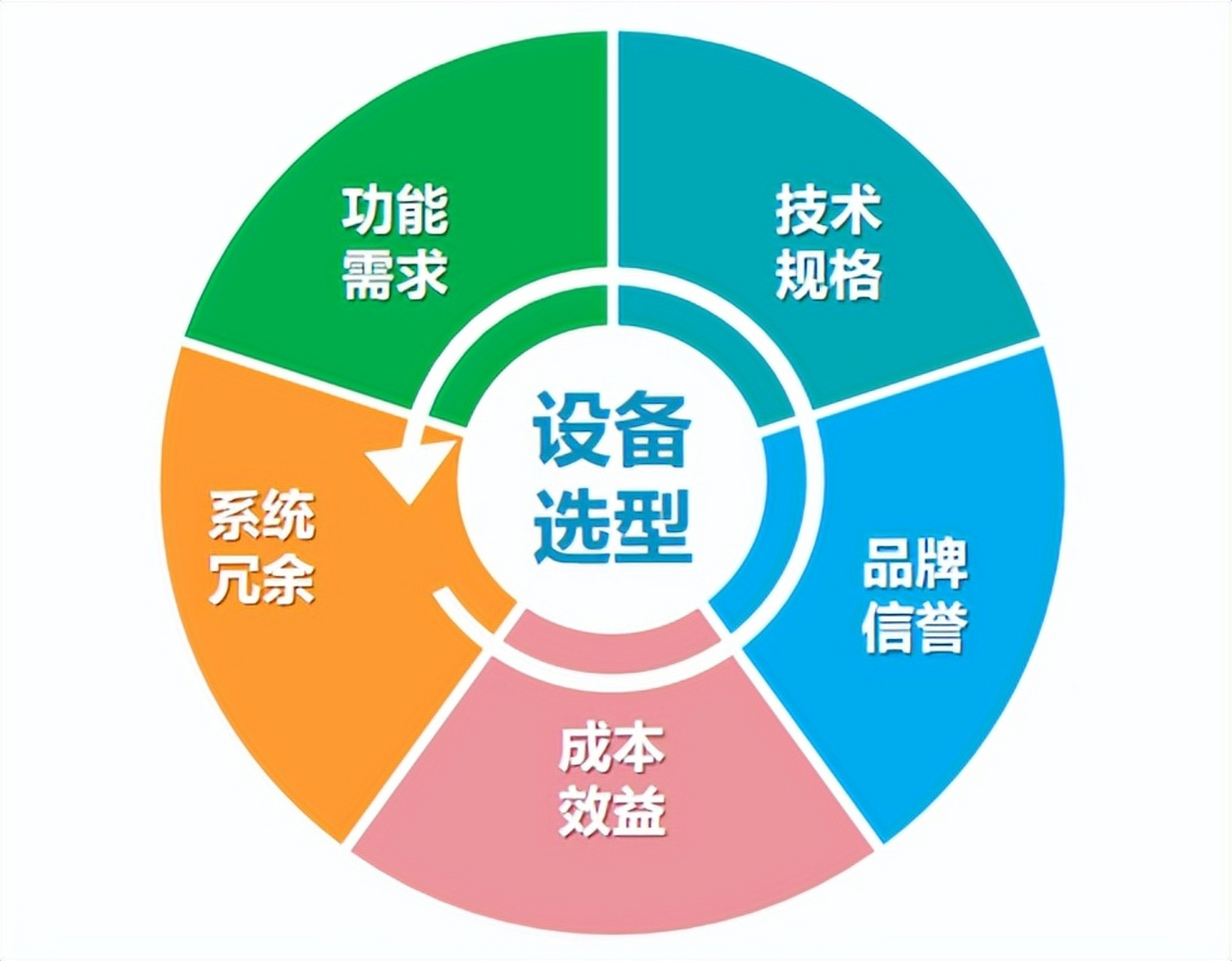 智能化系统集成项目经理工作内容是什么?证书怎么考呢?市场行情如何?