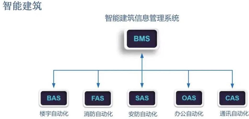 系统集成:让智能建筑更智能