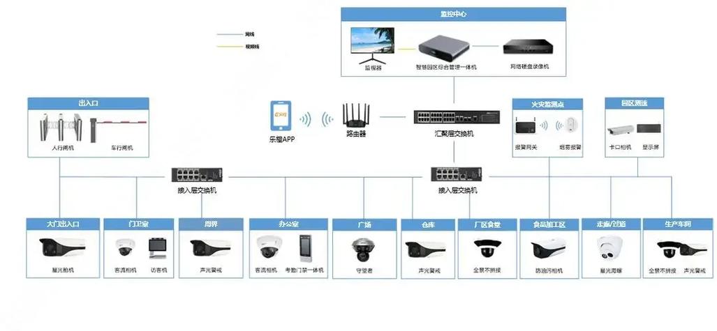 弱电智能化工程利用弱电技术,实现建筑物内智能化系统的集成和优 - 抖