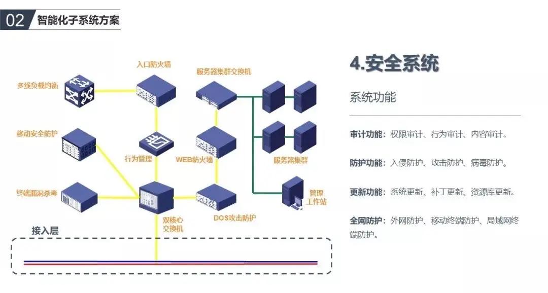智能大厦与小区弱电系统集成全攻略