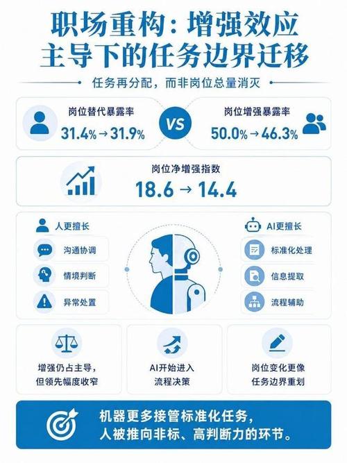 告别"硬件囤积",深扎"系统集成":工业企业ai投入迎来结构性翻转
